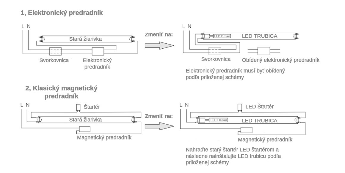 schcema_cz